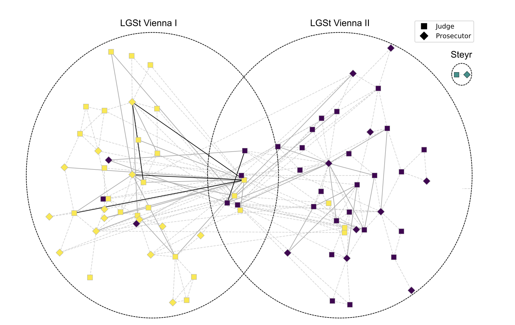 Cluster Analysis in Petz & Pfeffer 2021