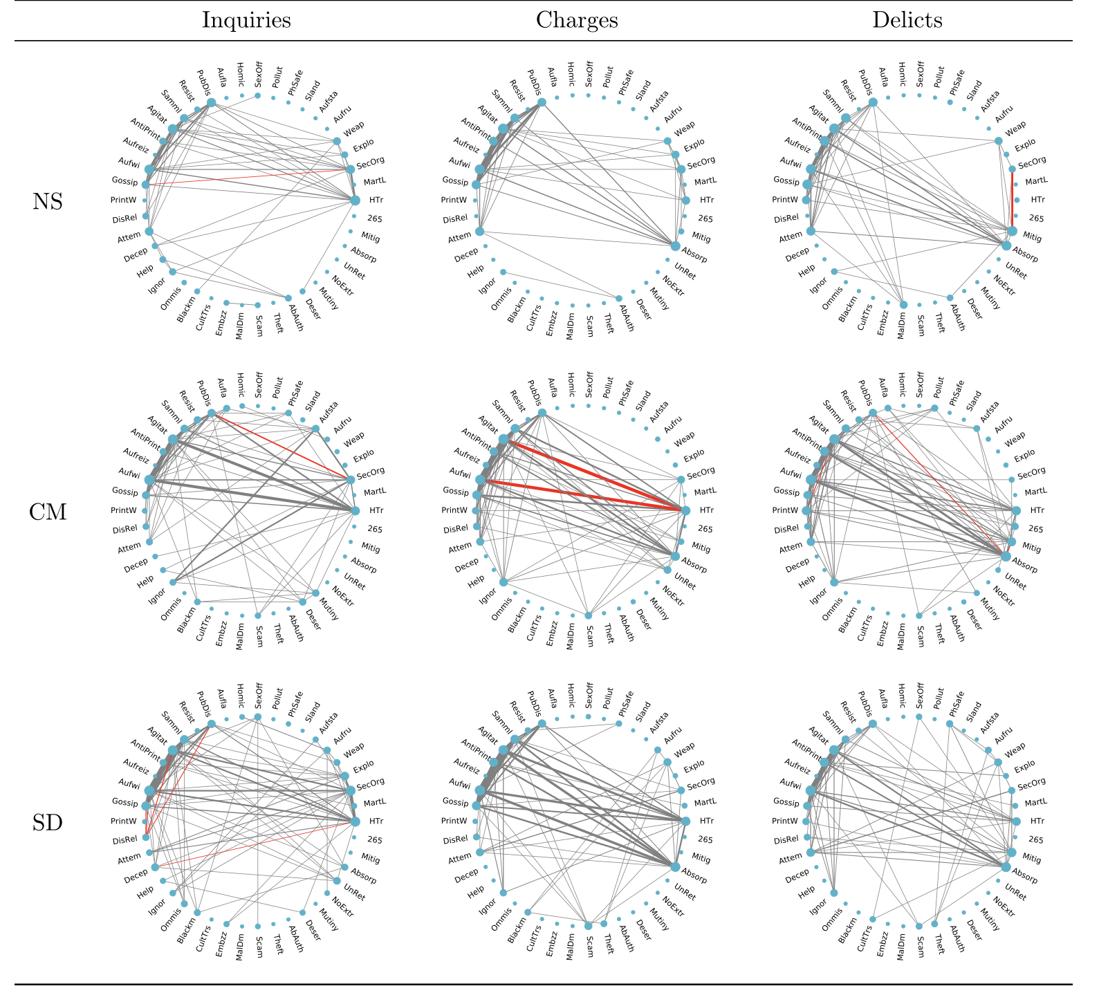 Cooccurrence Networks in Petz & Pfeffer 2021