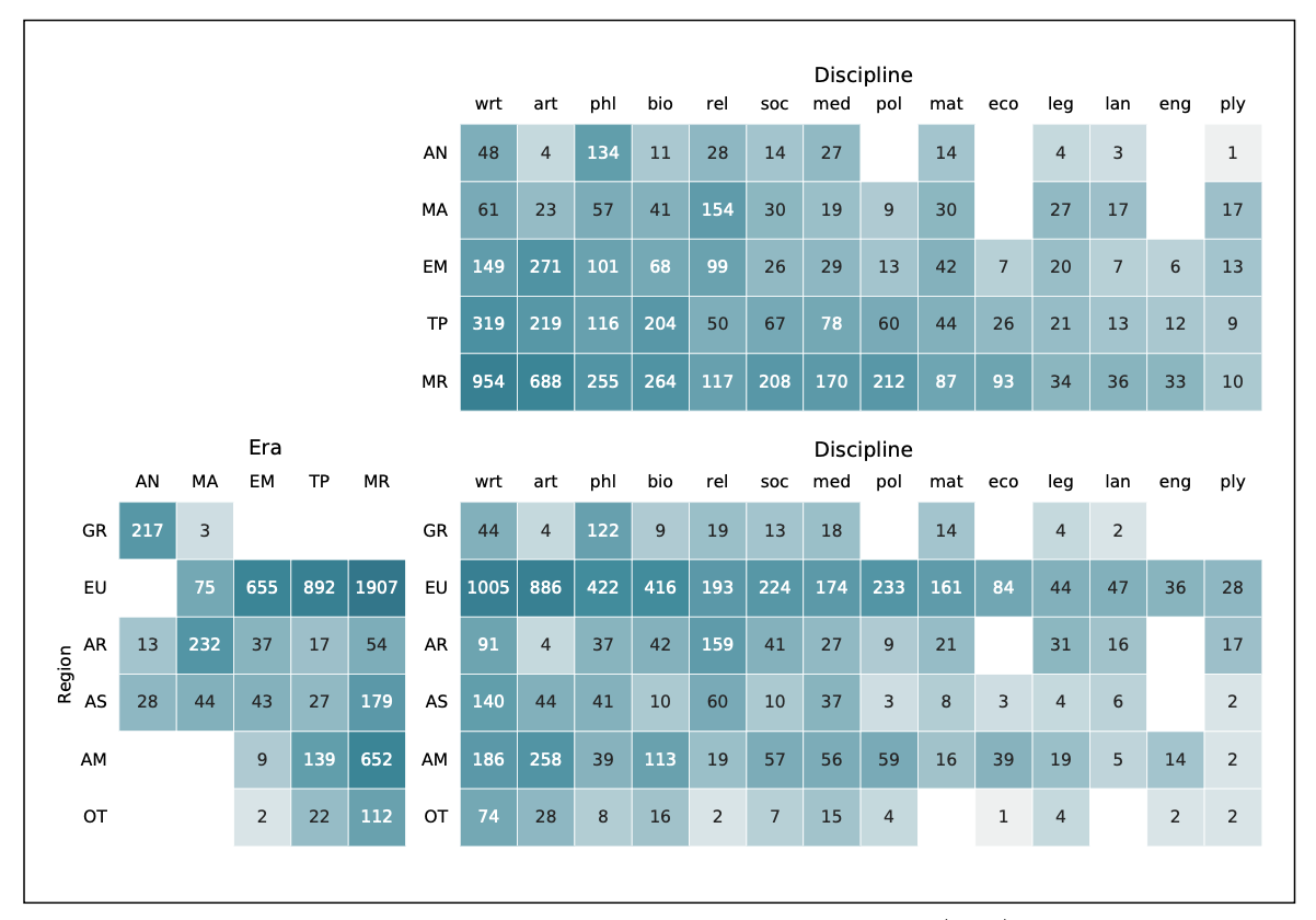 Frequency distribution heatmap in Petz et al 2022