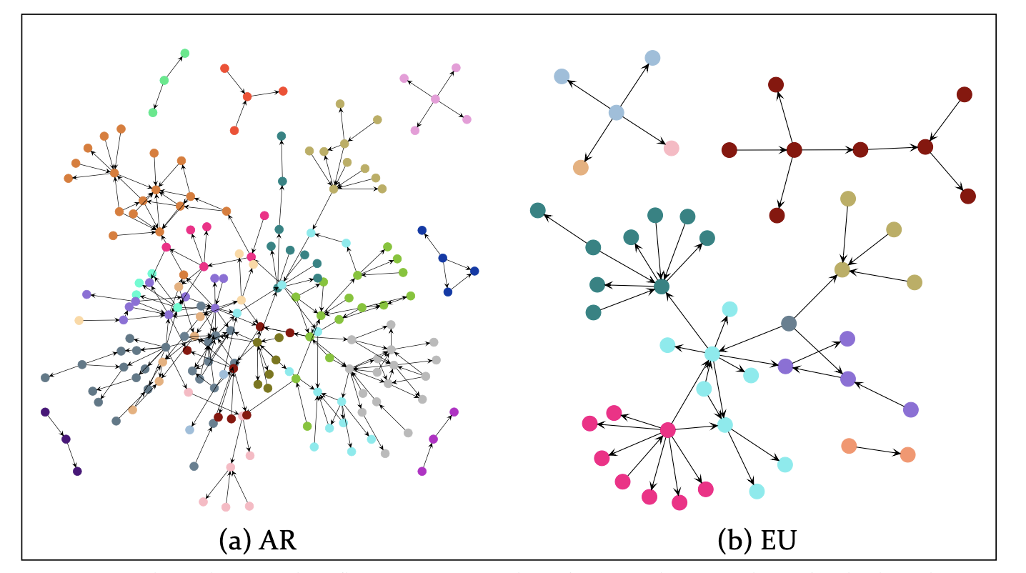 Medieval communities in Petz et al 2022