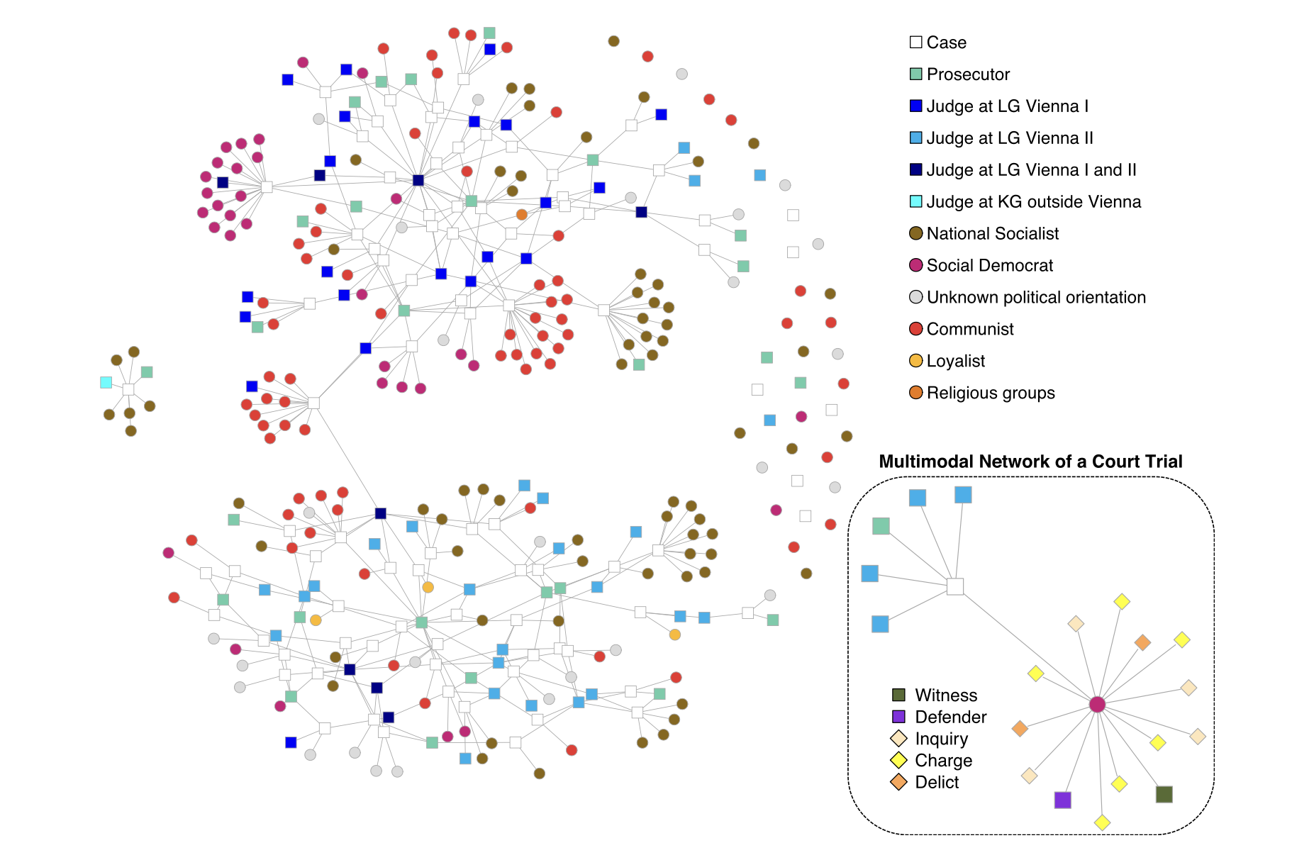Network of Trials in Petz & Pfeffer 2021